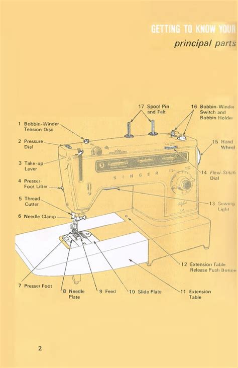 Image result for Singer Stylist 534 Review