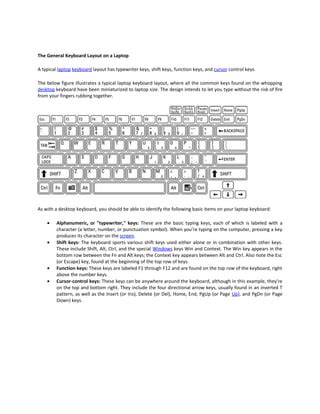 Basic Computer Keyboard 的图像结果