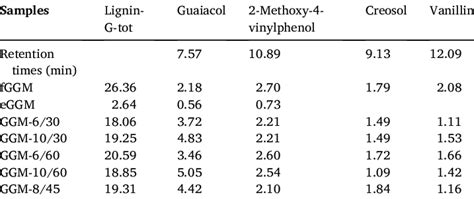 Image result for Ggplot2 GC/MS