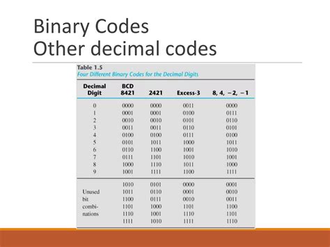 BCD Code 的图像结果