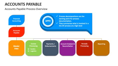 Accounts Payable Tutorial 的图像结果