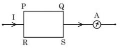 A current carrying rectangular loop P Q R S is made of uniform wire ...