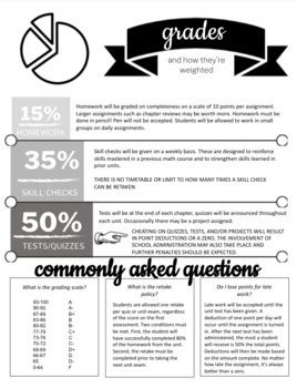 Image result for Algebra Syllabus