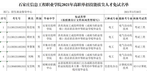 石家庄信息工程职业学院2021年高职单招技能拔尖人才免试名单公示_单招免试_河北单招网