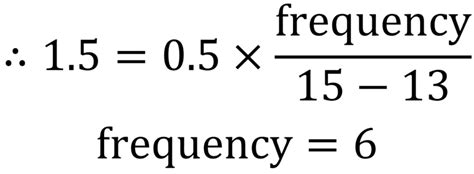 Histogram Formula 的图像结果