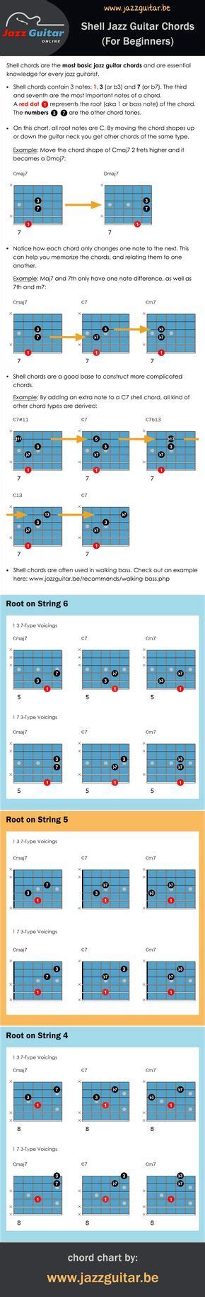 Image result for Shell Chords Guitar