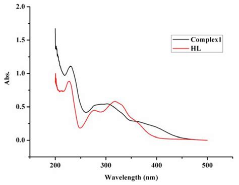Synthesis, Crystal Structure, and Kinetics of the Thermal Decomposition ...