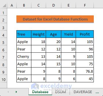 Image result for Excel Database Functions