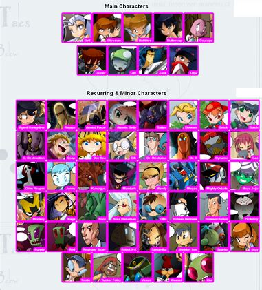 List of PPGD characters | PPGD-Database | Fandom