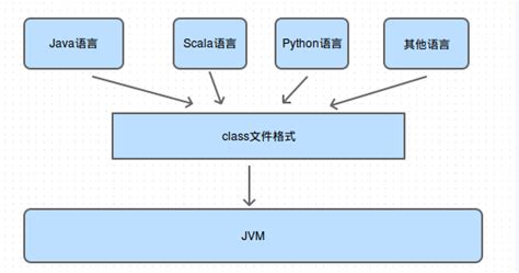 Insert Class Body Java 的图像结果