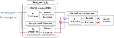 Image result for FeatureCAM Non Incremental Process