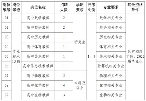 泰州教师招聘||2023年江苏省泰州中学校园公开招聘20名教师公告 - 知乎