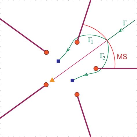 Image result for Split Complex Flow Chart