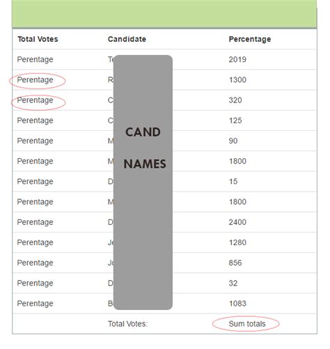 Image result for MySQL Total