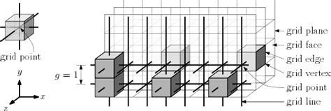 Partha Bhowmick: 3D Orthogonal Cover