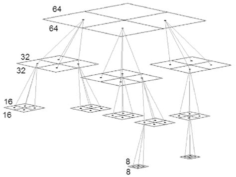Image result for CTU Video Coding