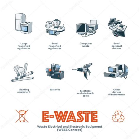 Image result for E Waste Examples