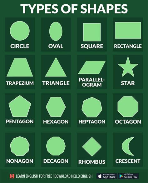 Image result for Different Types of Shapes