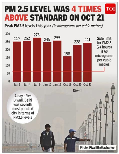Worst PM2.5 levels since January: What is cloud seeding? Can it help ...