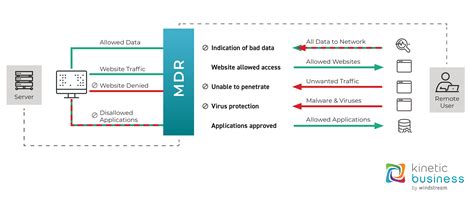Image result for Windstream Kinetic Business Coverage Map
