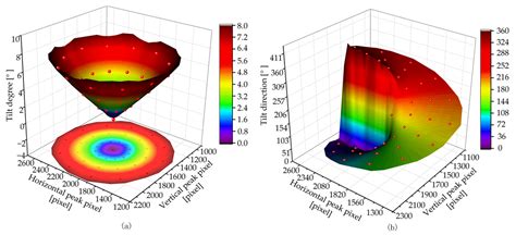 A Differential Confocal Sensor for Simultaneous Position and Slope ...