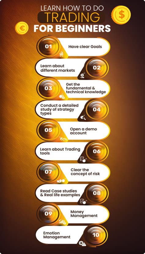 Image result for Trading Beginner Tutorials