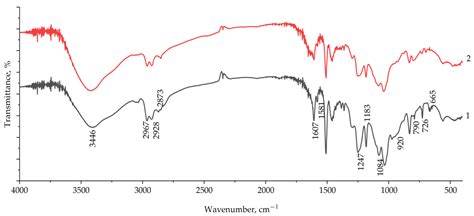 Microwave Modification of an Epoxy Basalt-Filled Oligomer to Improve ...
