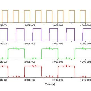 Image result for CMOS Construction Using D Flip-Flop
