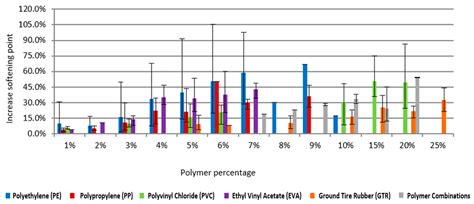 Reclaimed Polymers as Asphalt Binder Modifiers for More Sustainable ...