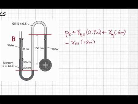 Image result for Manometer Problems