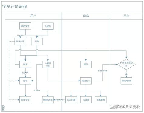 seo淘宝网网站架构图(淘宝网的业务系统) - 知乎