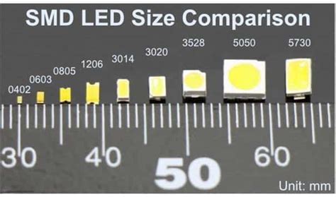 Image result for SMD LED Comparison