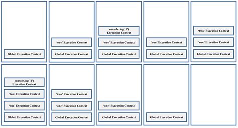 Call Stack in JavaScript 的图像结果