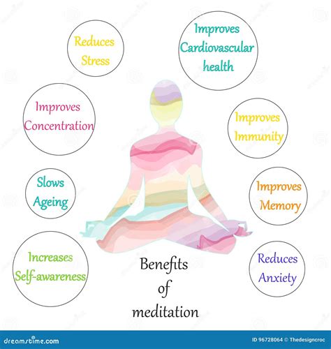 Benefits Of Meditation