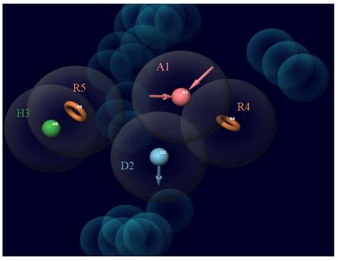 Virtual Screening of FDA-Approved Drugs against LasR of Pseudomonas ...