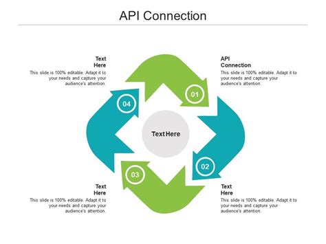 Image result for API Connection Visual