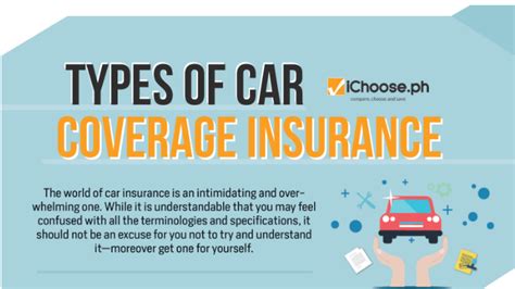Image result for Car Insurance Components
