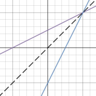 Image result for Desmos Artworks Using Inverse Functions