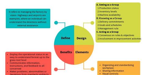 Image result for Visual Factory PPT Layout