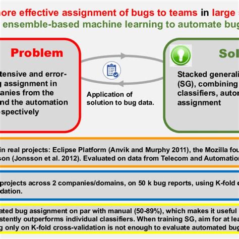 Image result for Science Abstract Examples
