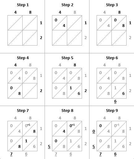 Image result for Lattice Multiplication