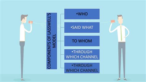 Image result for Example of Linear Model Communication