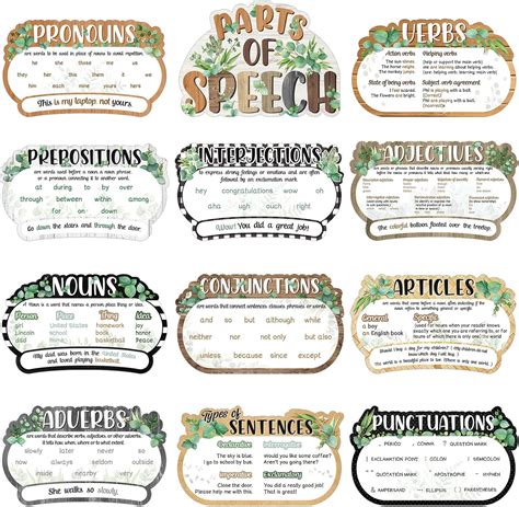 Pasimy 12 Pieces Parts of Speech Posters English India | Ubuy