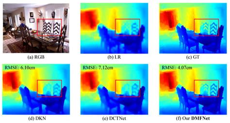 Degradation-Guided Multi-Modal Fusion Network for Depth Map Super ...
