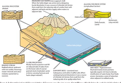 Image result for Process of Salt Dissolution