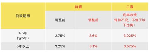 杭州二套房贷款利率是多少，请问商贷二套房贷款利率是多少？ - 综合百科 - 绿润百科