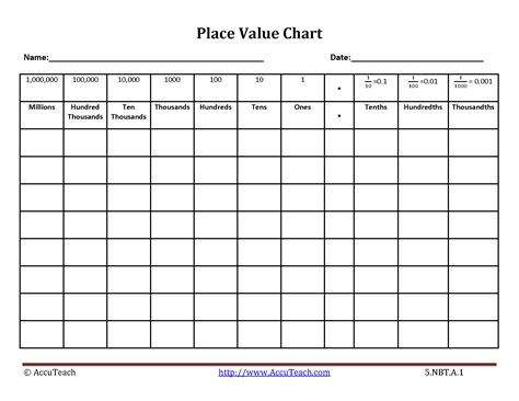 Blank Place Value Chart Printable