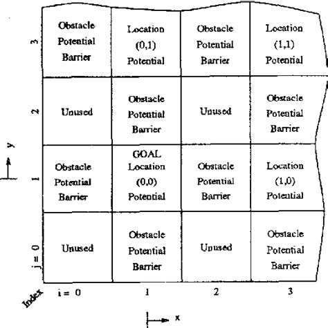 Image result for Depth-First Maze Algorithm