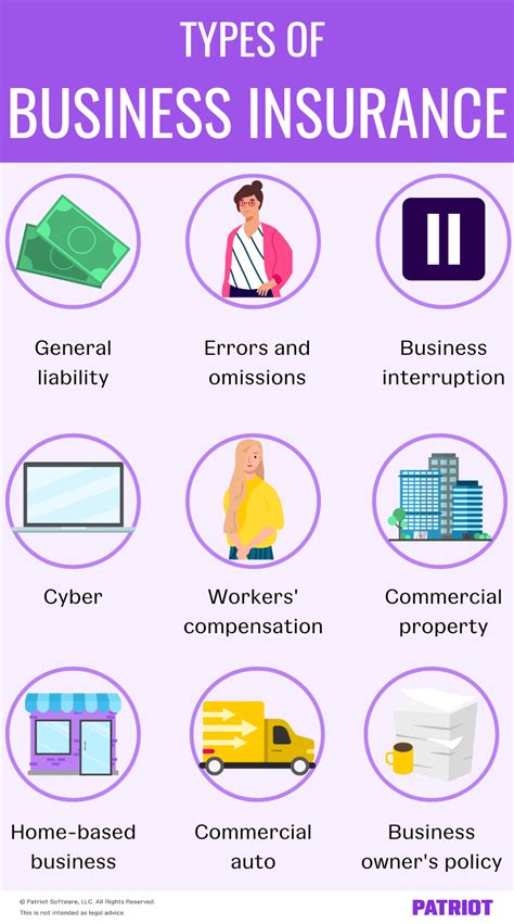 Types of Business Insurance 的图像结果