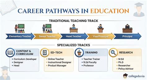 Elementary Education: Courses, Career Path, and Complete Guide